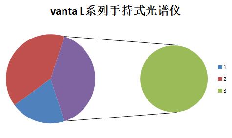 合金分析仪的价格