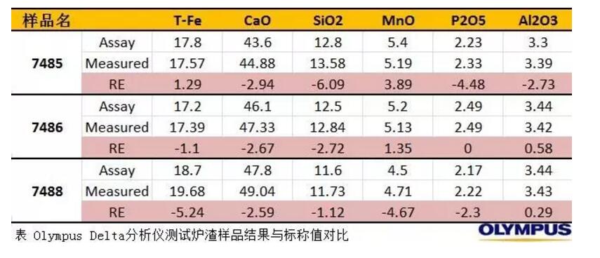 手持式合金分析仪